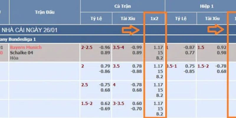 Một số lưu ý khi áp dụng tỷ lệ kèo vào chiến lược